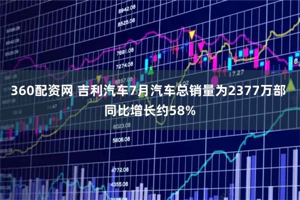 360配资网 吉利汽车7月汽车总销量为2377万部 同比增长约58%